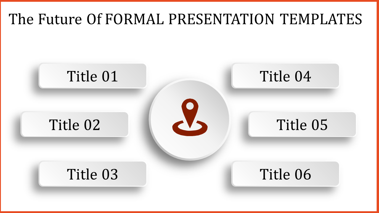 types of formal presentation